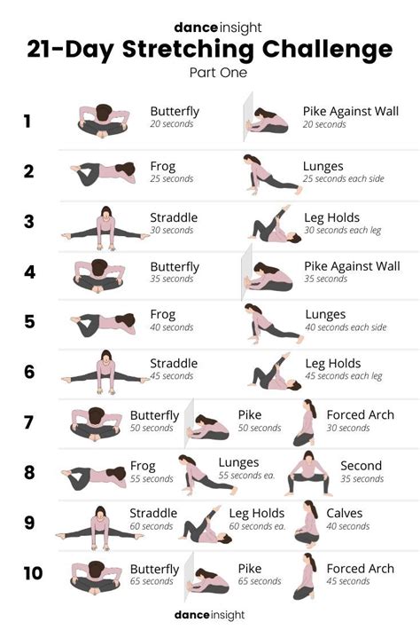Can you gain flexibility after 20?