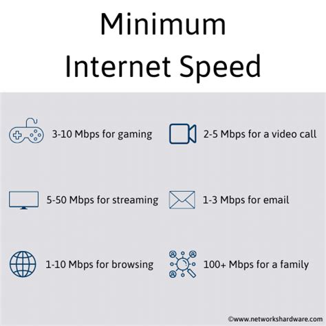 Can you game on 50 Mbps?