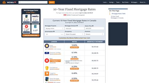 Can you get 10 year fixed mortgage?