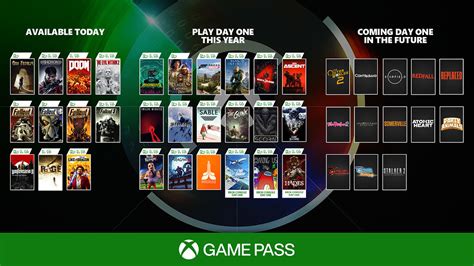Can you get Game Pass for a year?