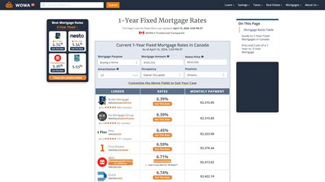 Can you get a 1 year fixed mortgage?