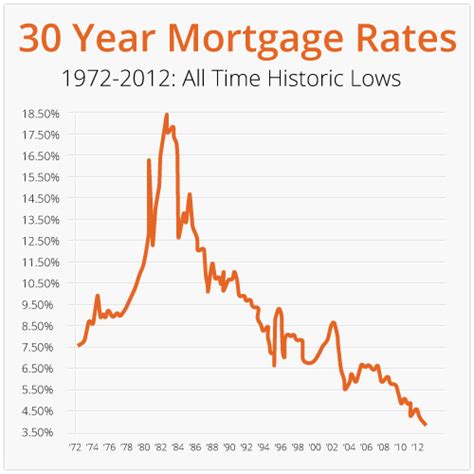 Can you get a 30 year fixed-rate mortgage in the UK?