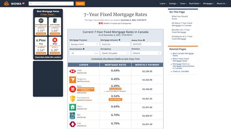 Can you get a 7-year fixed mortgage?