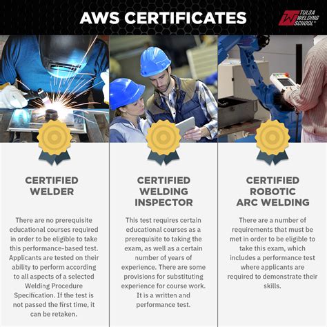 Can you get a welding certification online?