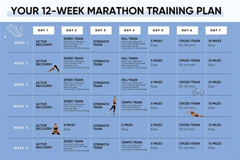 Can you get fit in 12 weeks?