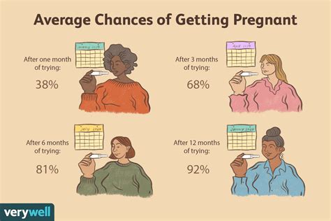 Can you get pregnant if you stand up right away?