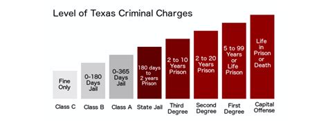 Can you get probation for a state jail felony in Texas?