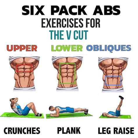 Can you get six pack from running?