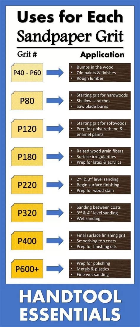 Can you go from 1000 grit to 2000 grit?