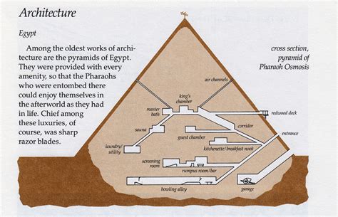 Can you go inside all 3 pyramids?