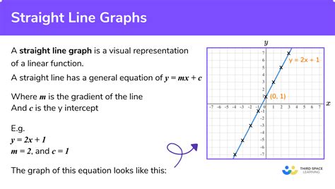 Can you graph a straight line?