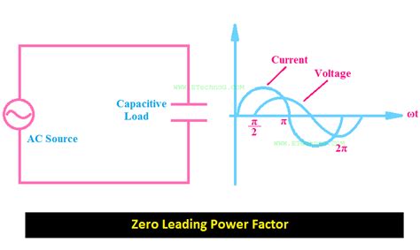Can you have 0 power factor?