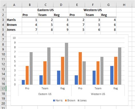 Can you have 2 different Y axis in Excel?