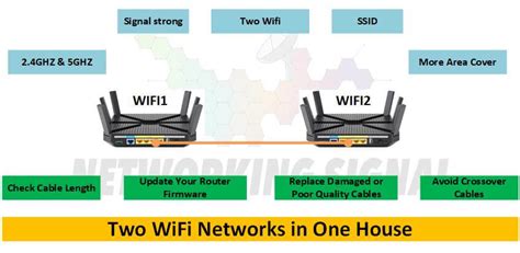 Can you have 2 separate WiFi networks in one house?