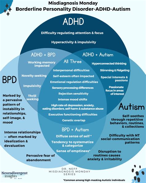 Can you have ADHD and PDA?
