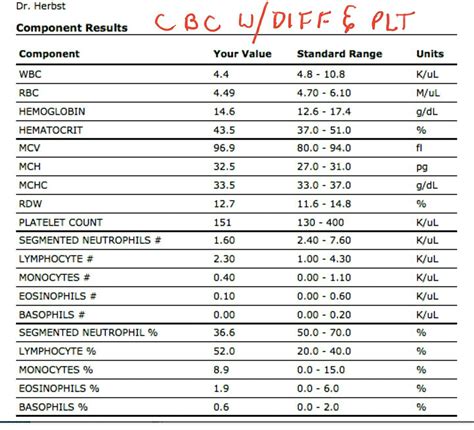 Can you have MS with normal blood work?