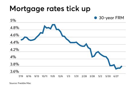 Can you have a 1 year mortgage?