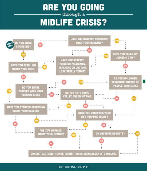 Can you have a mid life crisis at 33?
