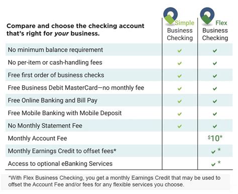 Can you have a normal bank account for a small business?