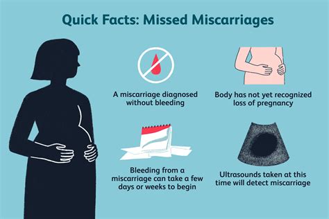Can you have a silent miscarriage without bleeding?