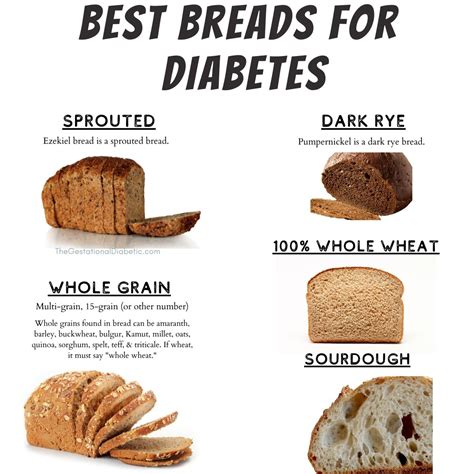 Can you have bread on a low sugar diet?