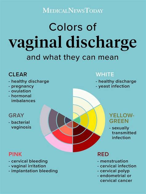 Can you have discharge but no STD?