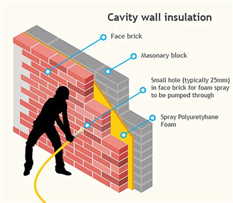 Can you have external insulation with a cavity wall?