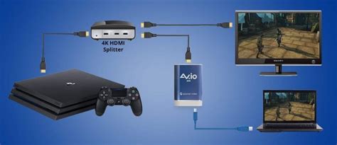 Can you hook up a PS4 to a laptop with HDMI?