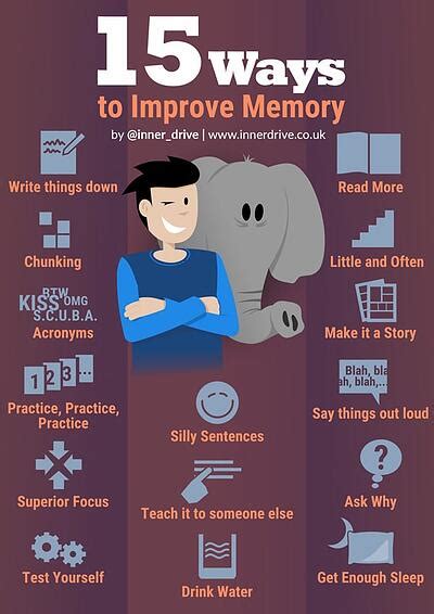 Can you improve working memory?