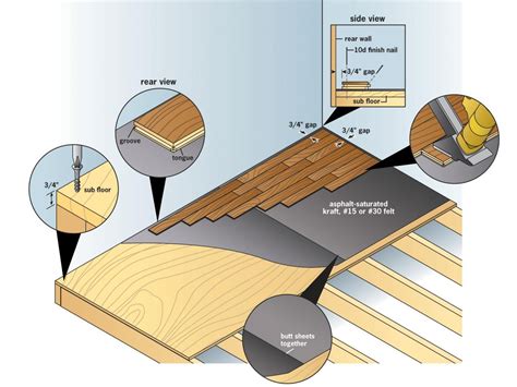 Can you lay hardwood with the floor joists?