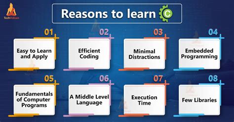 Can you learn C in 3 days?