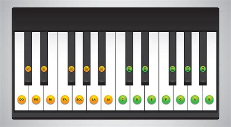 Can you learn piano on 25 keys?