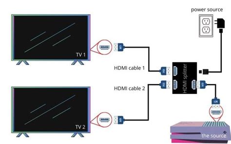 Can you link 2 TVs together with HDMI?