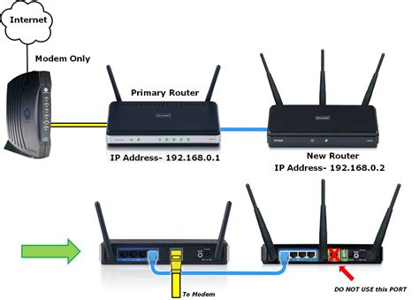 Can you link 2 routers together?