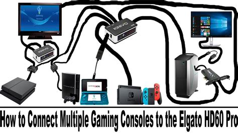 Can you link console to PC?