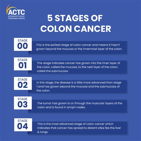 Can you live 2 years with stage 4 colon cancer?