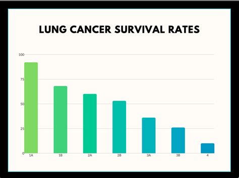 Can you live 20 years after lung cancer?