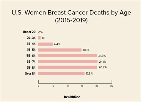 Can you live 40 years after breast cancer?