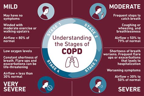 Can you live a long life with severe COPD?