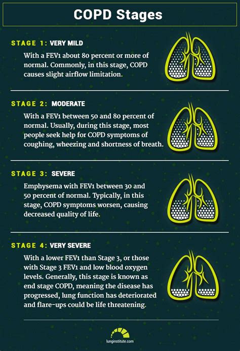 Can you live a long life with stage 4 COPD?