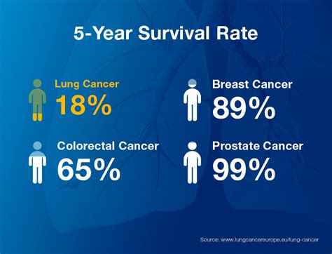 Can you live for 30 years with cancer?