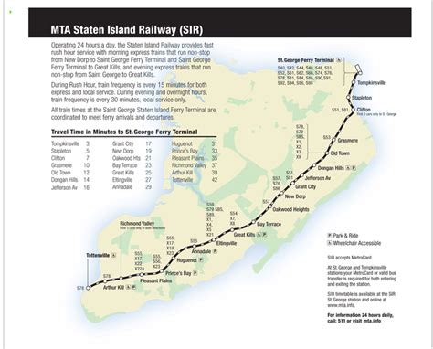 Can you live in Staten Island without a car?