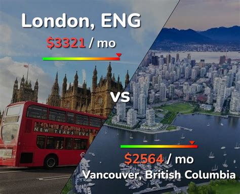 Can you live in Vancouver with 100k salary?