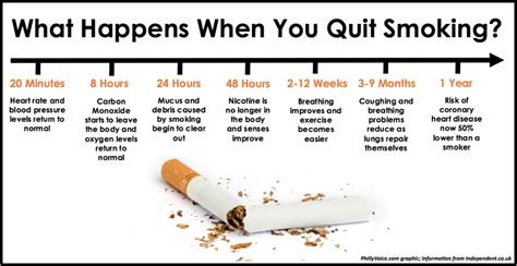 Can you live longer after quitting smoking?