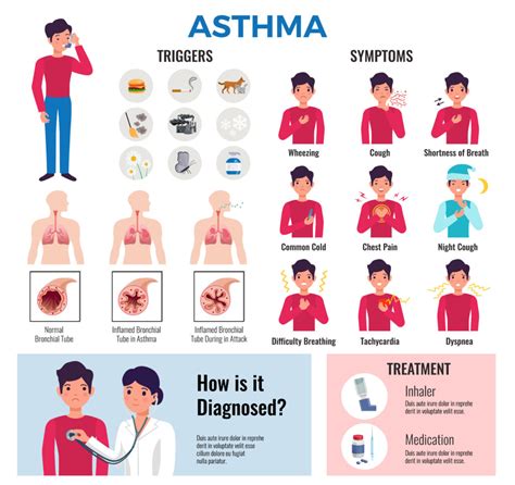 Can you live longer with asthma?
