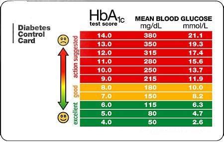 Can you live to 100 with diabetes?