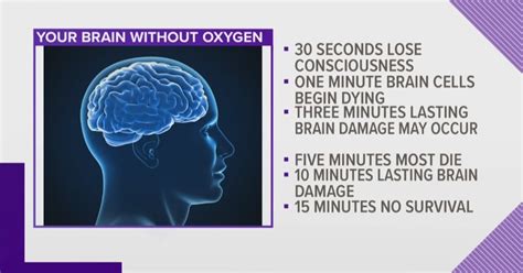 Can you live with 14% oxygen?