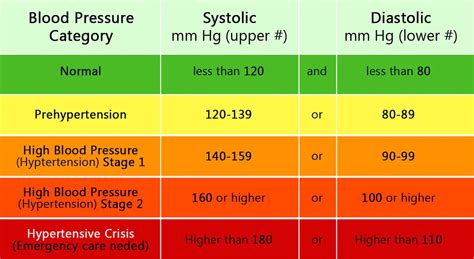 Can you live with Stage 2 hypertension?