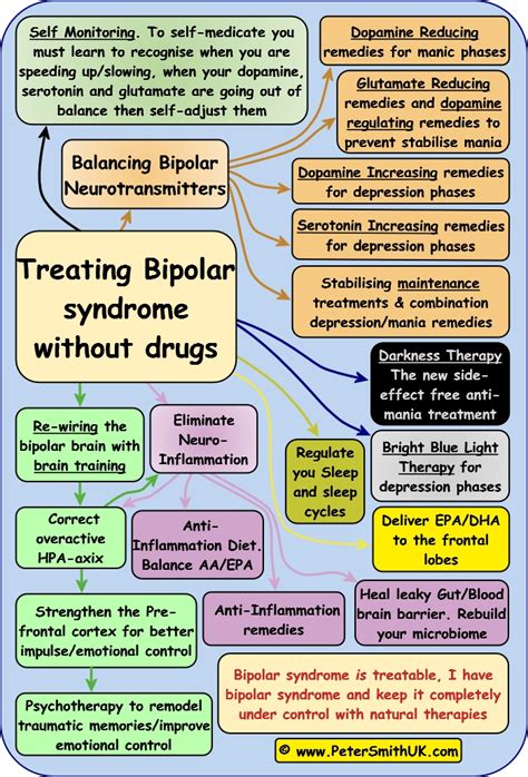 Can you live with bipolar without medication?