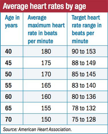 Can you live with heart rate of 30?